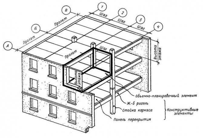 Ригель бетонный - основные отличия от стандартных балок