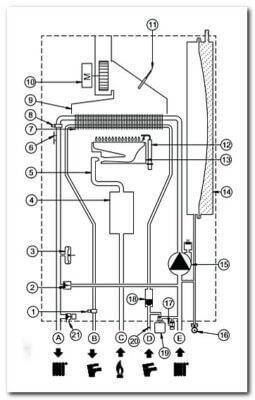 Газовый настенный котел baxi fourtech (руководство для пользователя - инструкция)