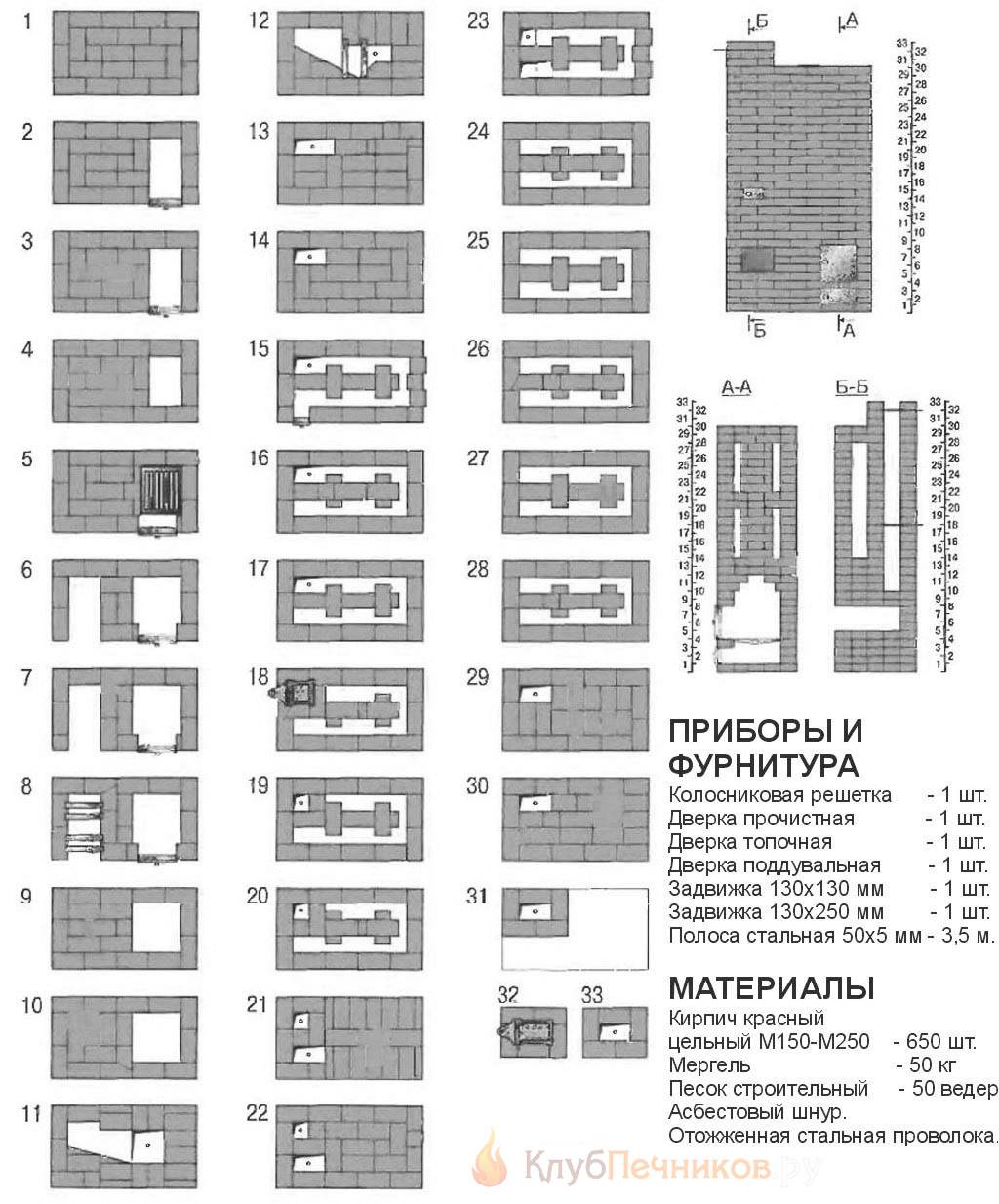 Инструкция по укладке печи голландки