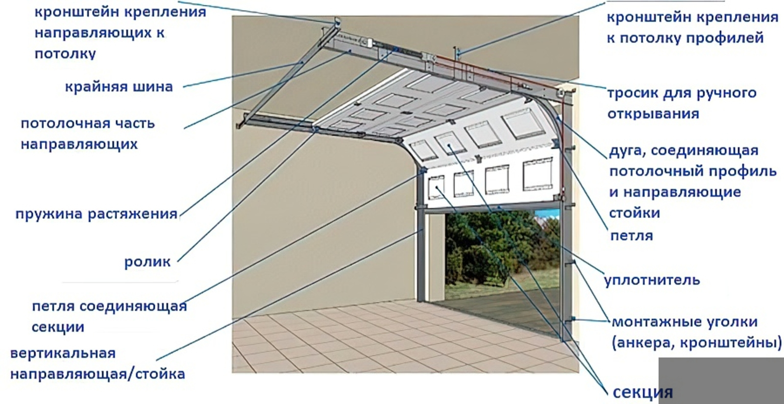 Схема монтажа гаражных секционных ворот