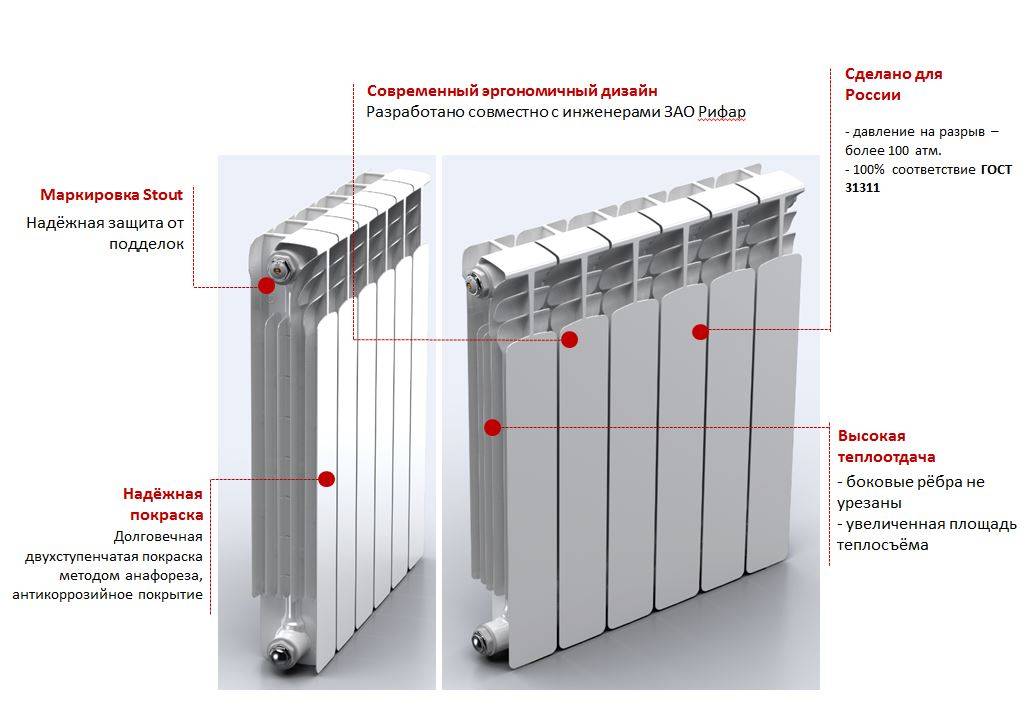 Батареи отопления — плюсы и минусы разных видов секционных радиаторов — sibear.ru