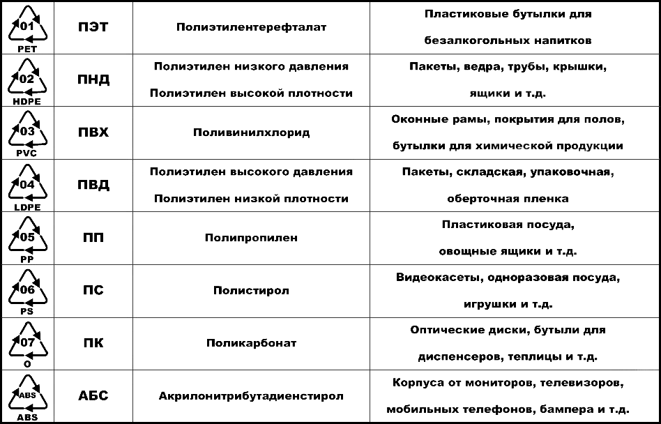 Маркировка пнд труб: расшифровка характеристик для водопровода