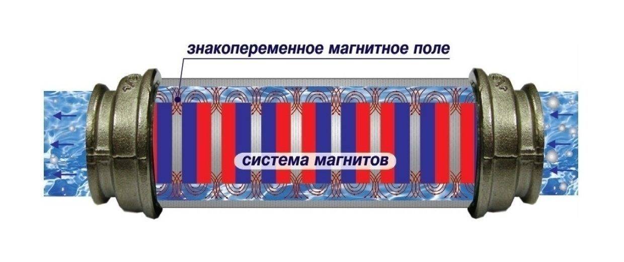 Магнитный фильтр для воды: особености преобразователя, плюсы и минусы, принцип работы