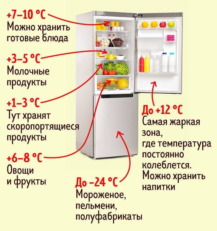 Сколько градусов должно быть в холодильнике, его температурные зоны