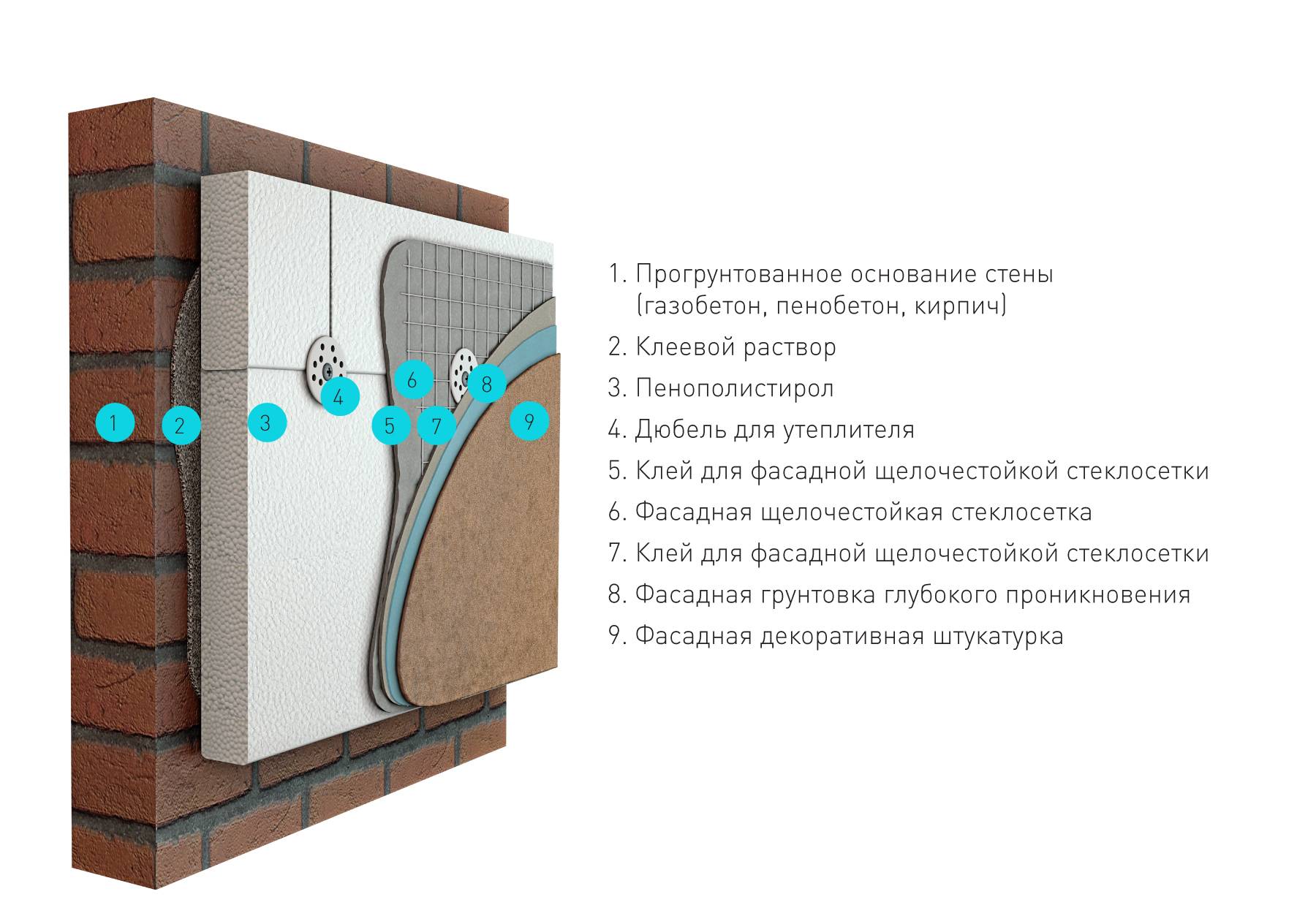 Утеплитель для стен дома снаружи под штукатурку: технология отделки, инструкция, видео и фото