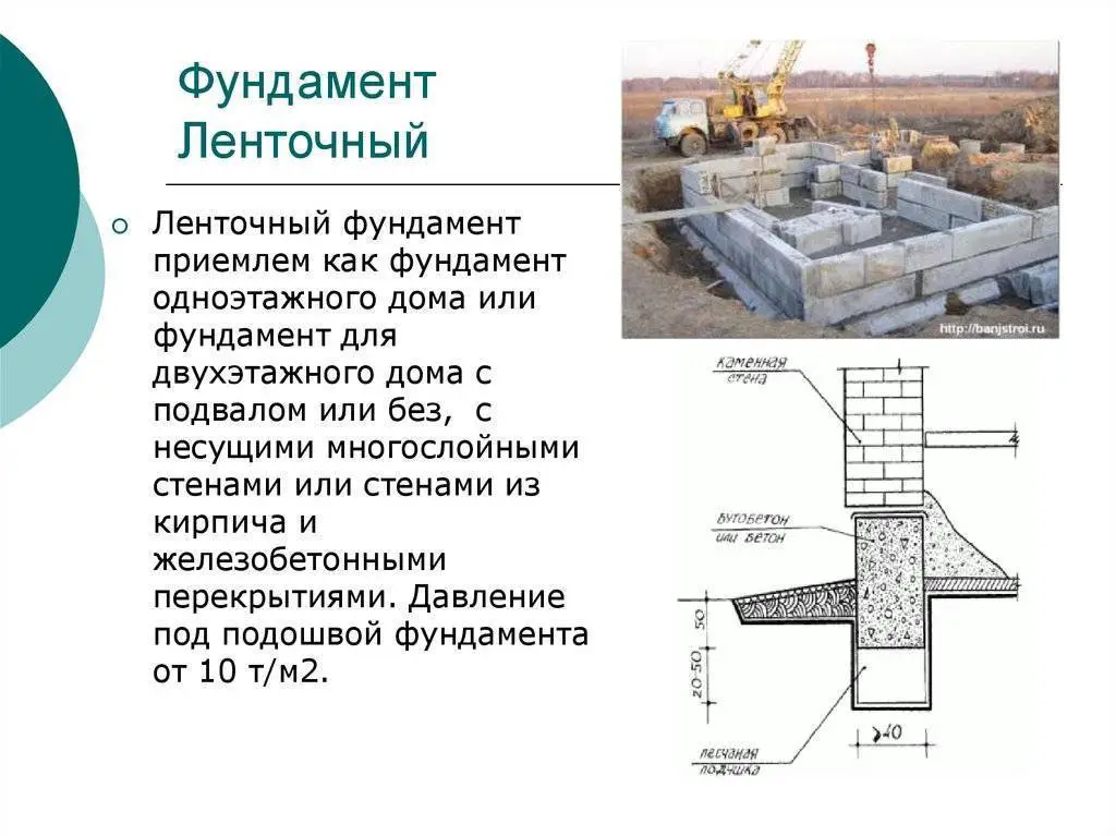 Толщина фундамента для двухэтажного дома