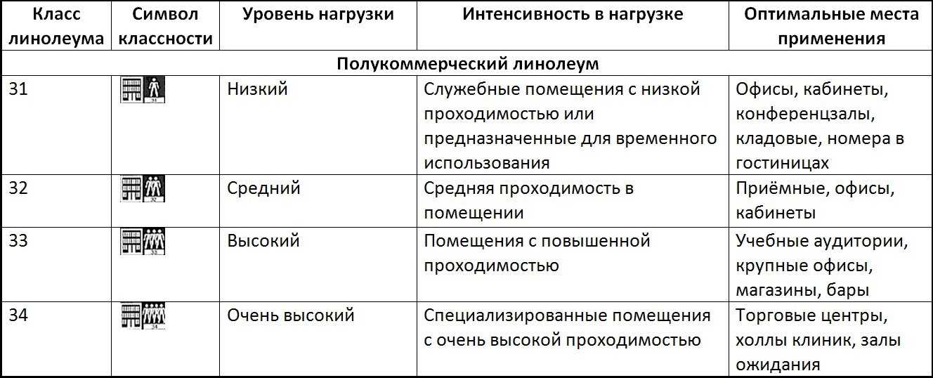 Tarkett idylle nova | идиллия нова полукоммерческий линолеум | тк метропол поставки полукоммерческого линолеума