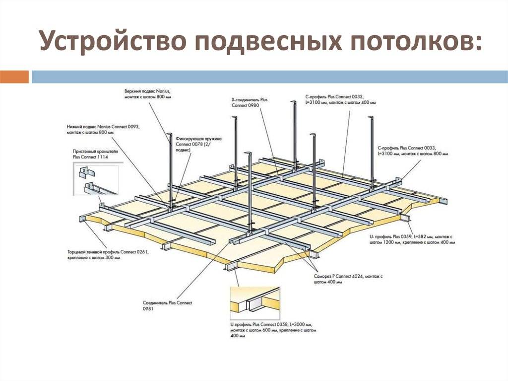 Варианты подвесных потолков: виды конструкций, элементы висячих потолков в квартире, готовые навесные потолки с рисунком, варианты материалов