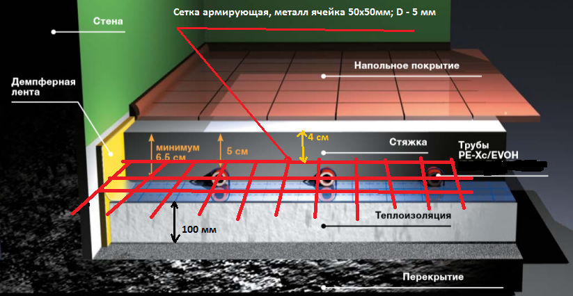Стяжка для теплого пола: какая лучше для водяного полусухая или мокрая