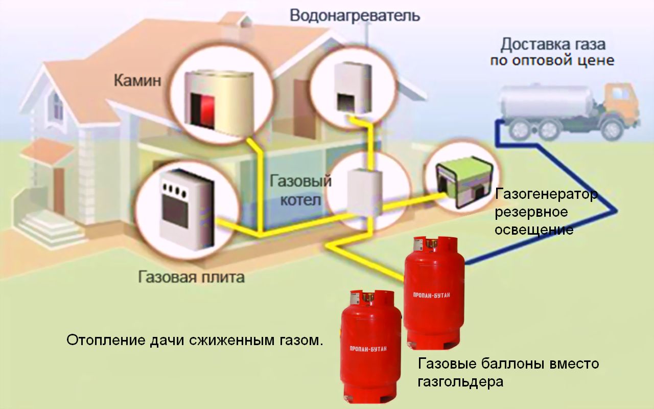 Системы газового отопления частных домов