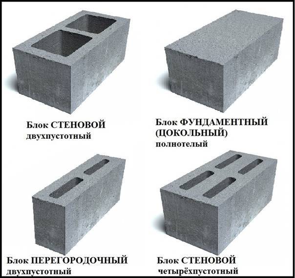Разновидности цокольных блоков и инструкция по возведнию конструктивного элемента дома