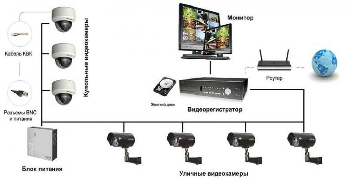 Видеонаблюдение своими руками