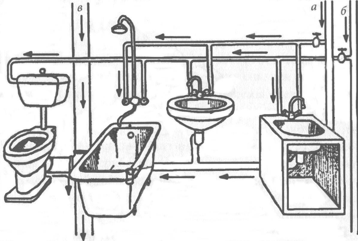 Замена канализации: порядок работ, разводка и схема монтажа труб своими руками