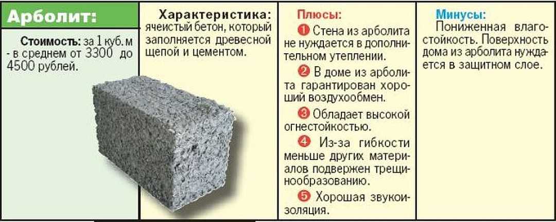 Арболит плюсы и минусы. недостатки арболитовых блоков