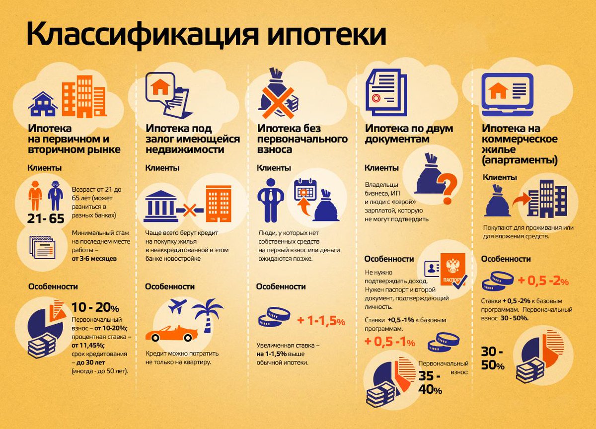 Покупка коммерческой недвижимости физлицом: подводные камни и риски