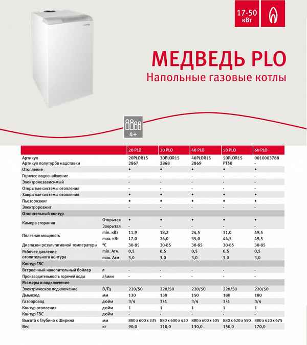 Домашний газовый котел Protherm 24 кВт двухконтурный: устройство, технические характеристики + отзывы владельцев