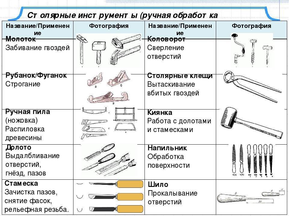 Сантехника в доме: энциклопедия по уходу и ремонту