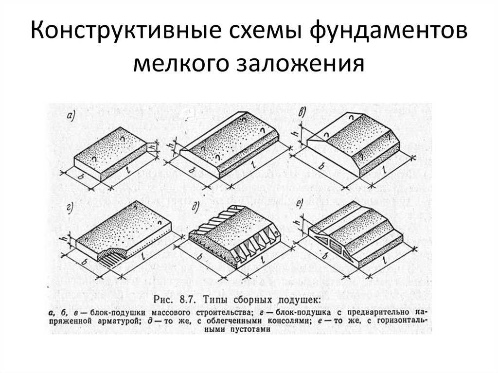 Фундамент мелкого заложения: СНиП, виды, конструкция