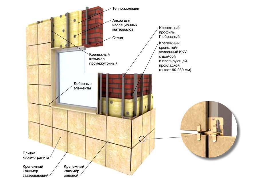 Схема вентилируемый фасад из керамогранита