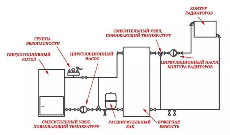 Схема система отопления с твердотопливным котлом система