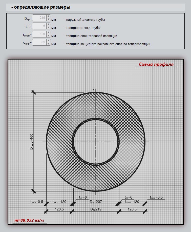 Калькулятор веса круглой трубы (метр / кг) - онлайн расчет