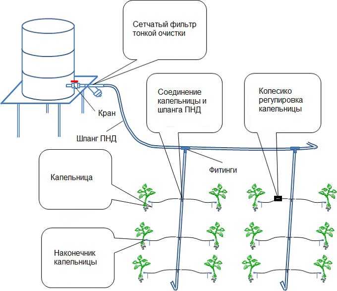 Автополив в теплице своими руками из пластиковых труб схема