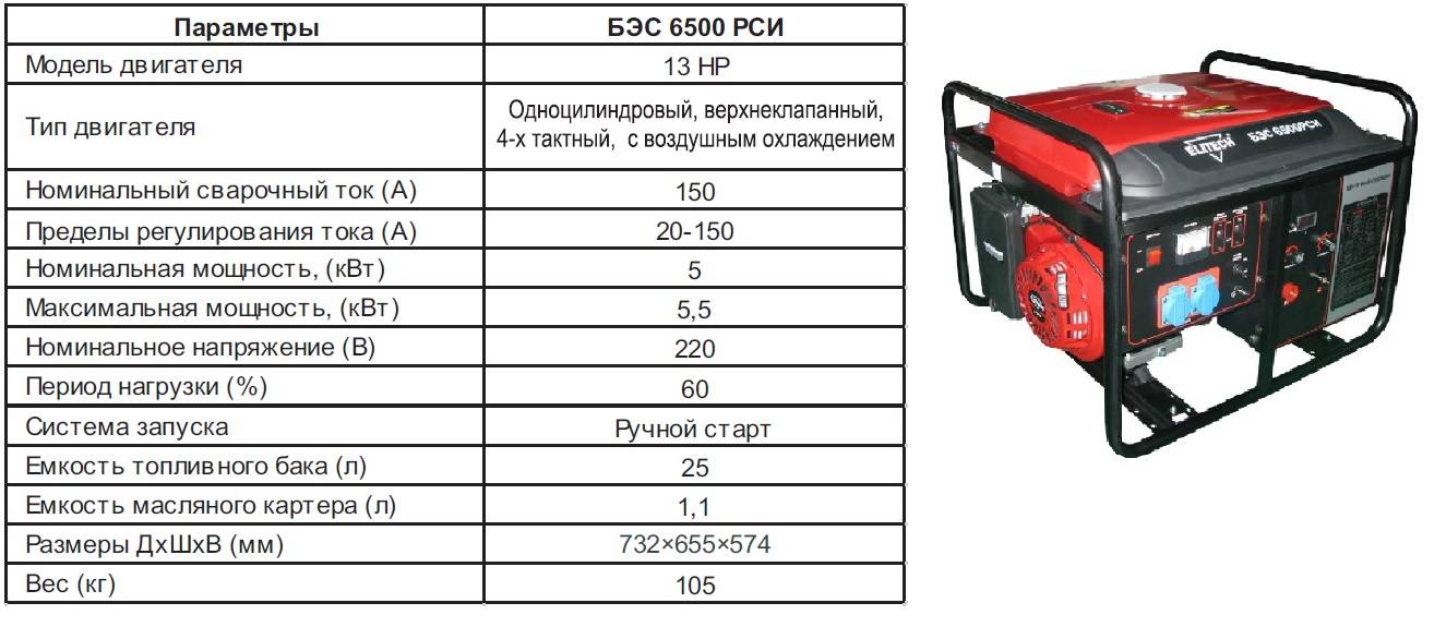 Трехфазный генератор: топ-8 лучших моделей с автозапуском, технические характеристики и рекомендации по выбору устройства