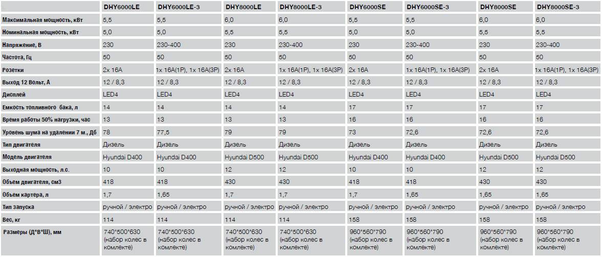 Дизель генератор 50 квт: топ-10 лучших моделей, обзор технических характеристик и рекомендации по выбору устройства