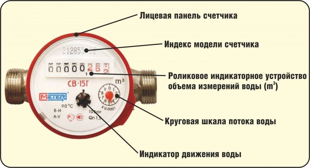 Рейтинг лучших механических счетчиков воды для квартиры и дома