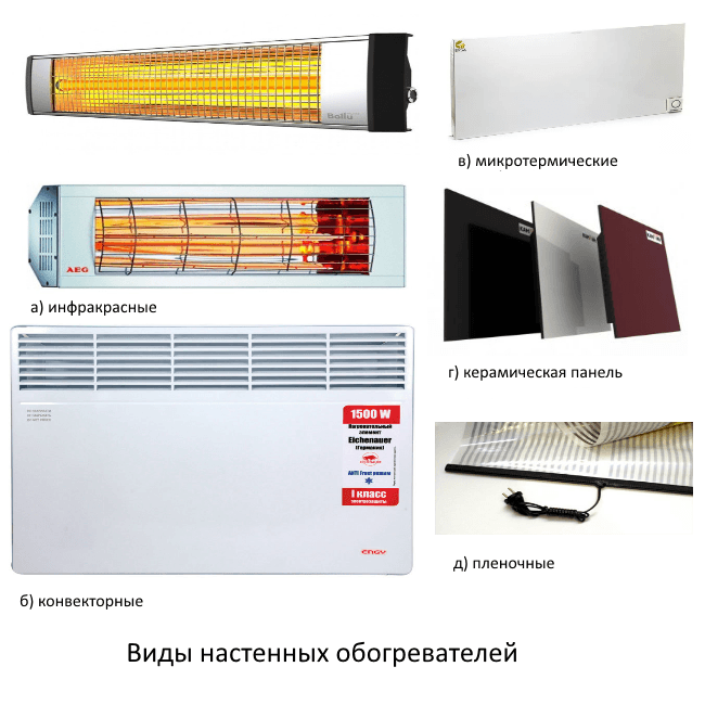Выбор безопасного обогревателя для дома: правила и особенности выбора, рейтинг лучших моделей