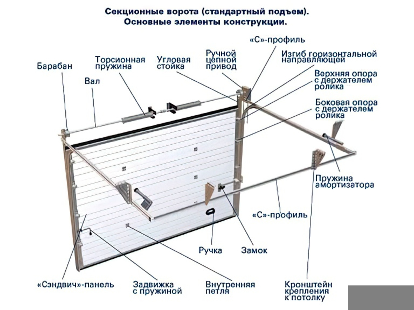 Ворота подъемные секционные чертеж