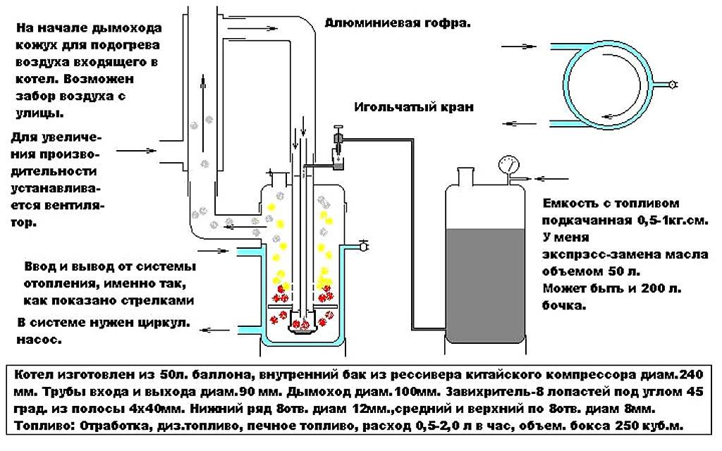 Чертеж самодельного газового котла