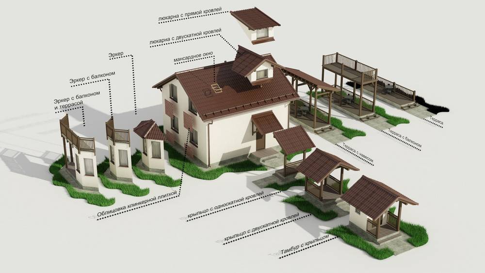Дачный домик (просто и недорого): какой тип и проект выбрать, строительство, нюансы | дизайн интерьера