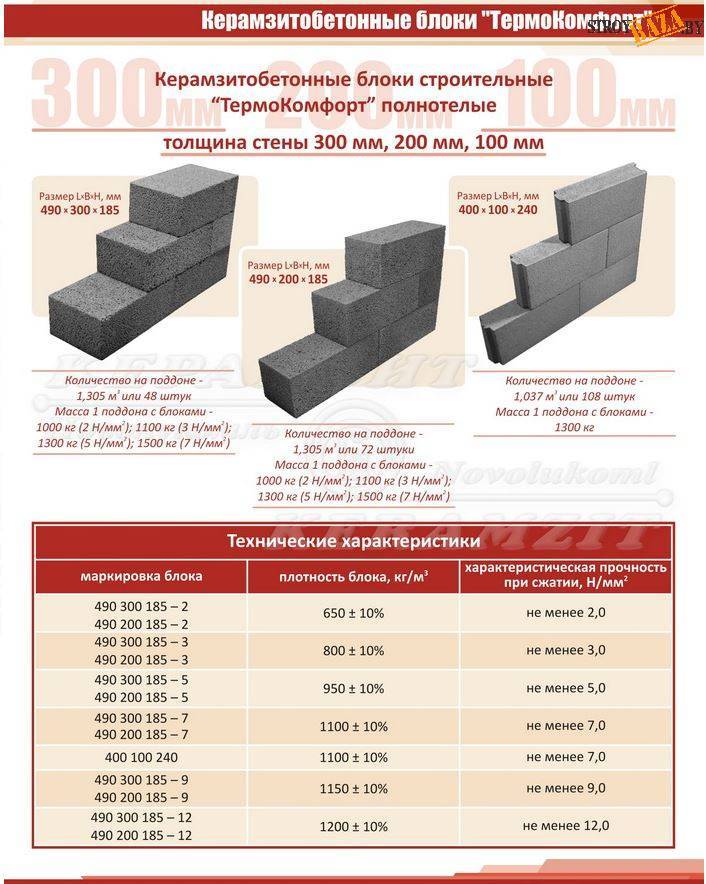 Вес керамзитобетонного блока 400х200х200 — таблица