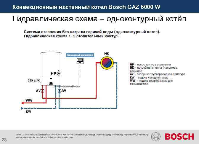 Bosch wbn 6000-24c user manual