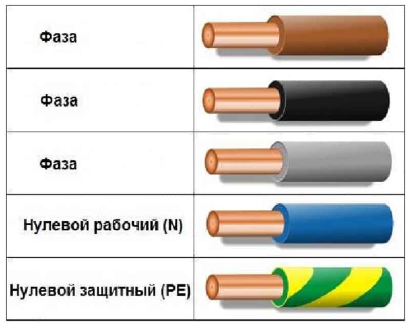 Для чего нужна цветовая маркировка проводов | электрика в квартире, ремонт бытовых электроприборов
