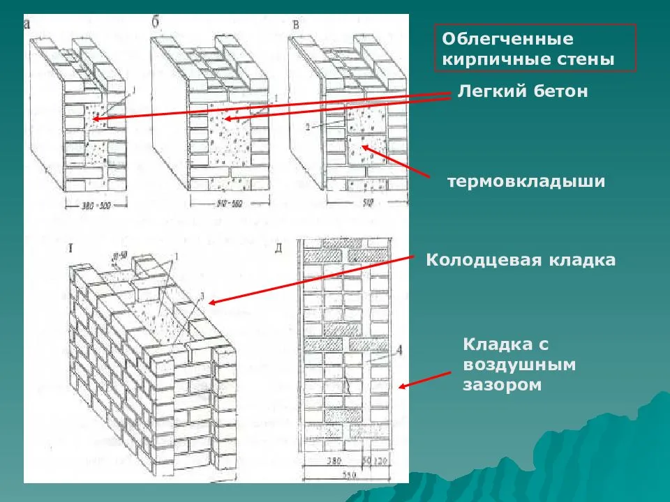 Как определить несущие стены дома и их стандартную толщину