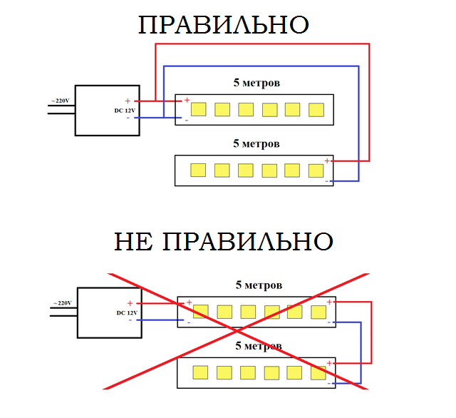 Подключение светодиодной ленты, схемы и способы подключения