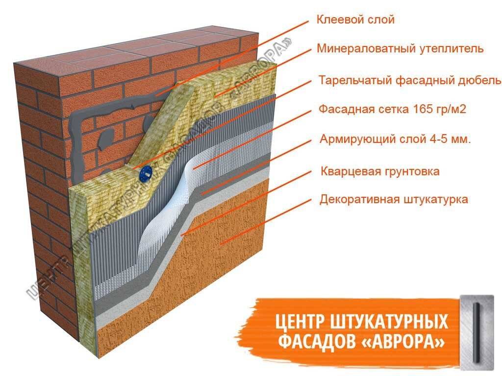 Технология штукатурки фасада по утеплителю для наружных стен своими руками