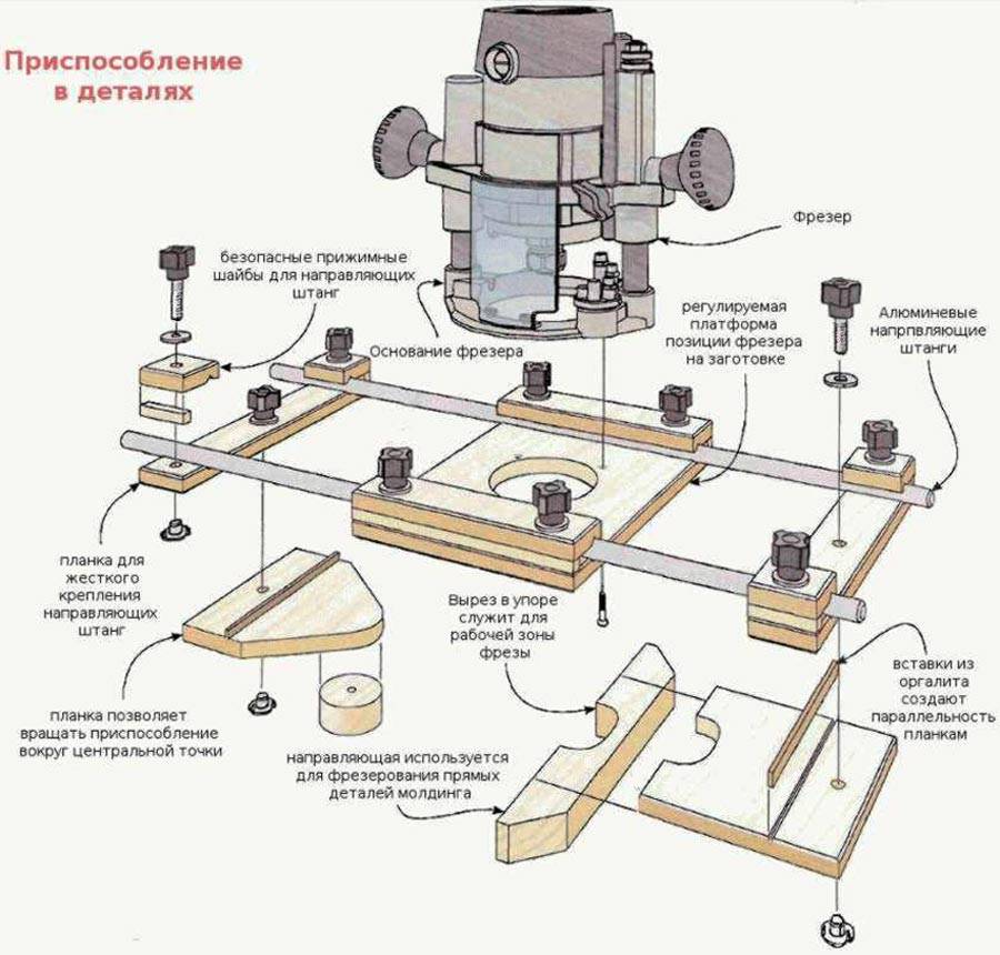 Изготовление самодельного стола для ручного фрезера