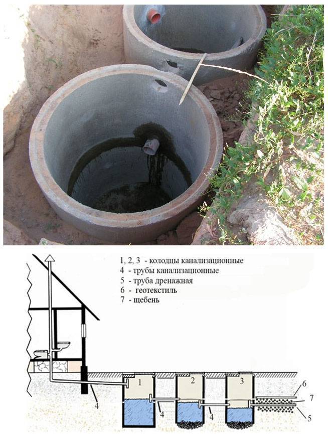 Принцип работы септика из бетонных колец
