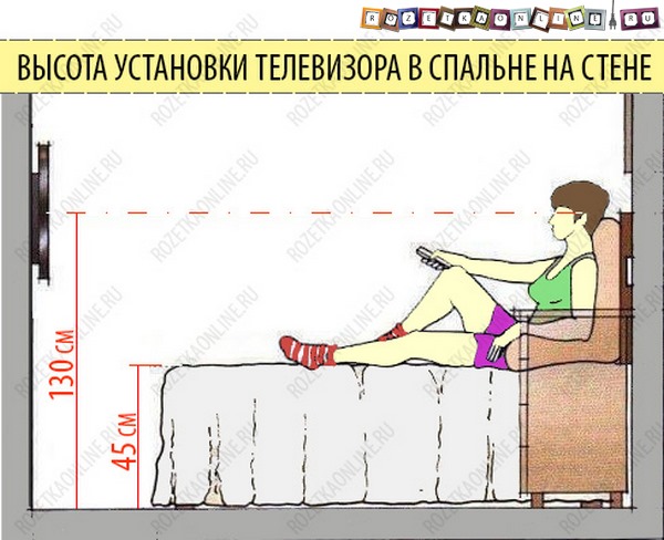 Как рассчитать, на какую высоту нужно вешать телевизор