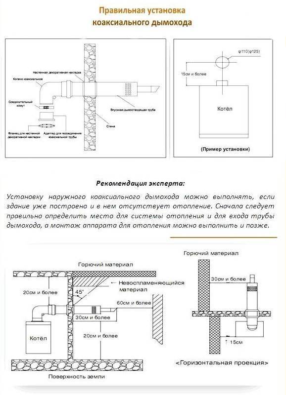 Установка отдельной (отдельностоящей) котельной в частном доме