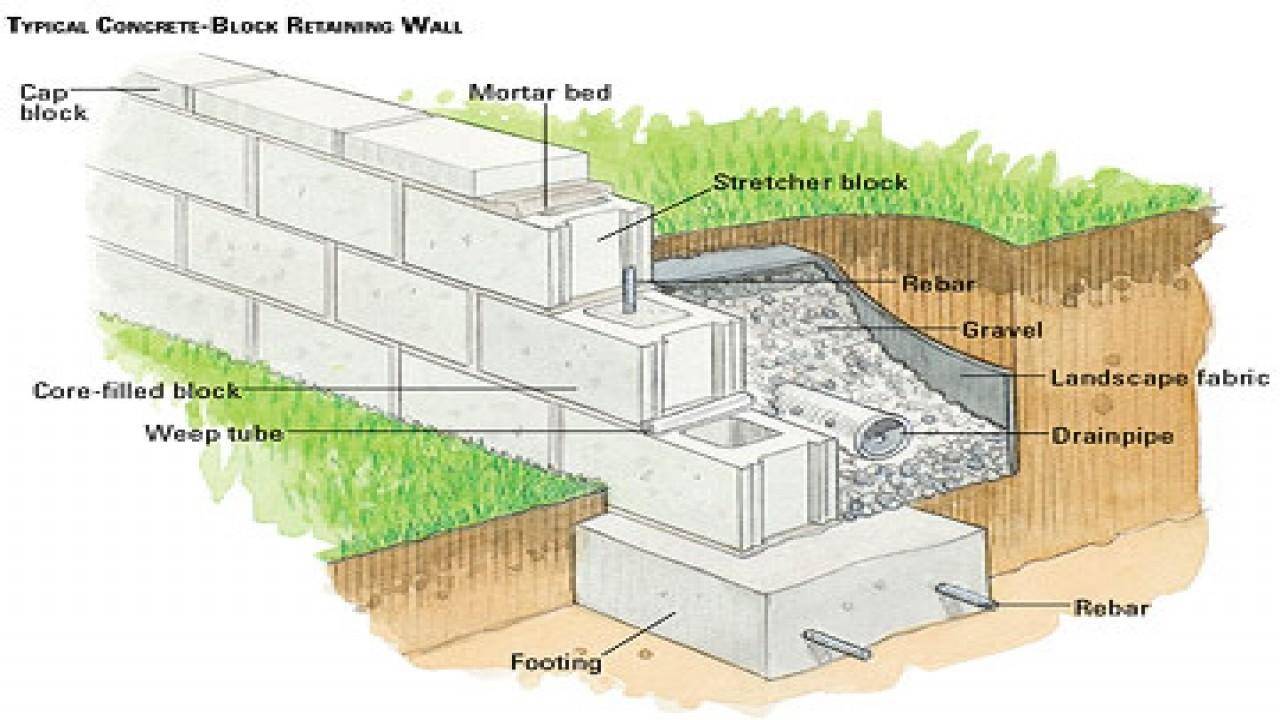 Устройство стенок из фбс: монтаж фундамента подпорной стены