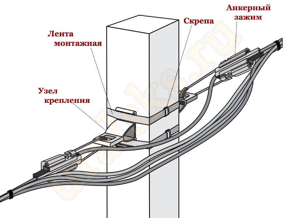 Как выполняется крепление кабеля к тросу