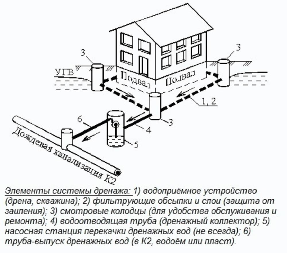 Ливневая канализация в частном доме схема глубина укладки