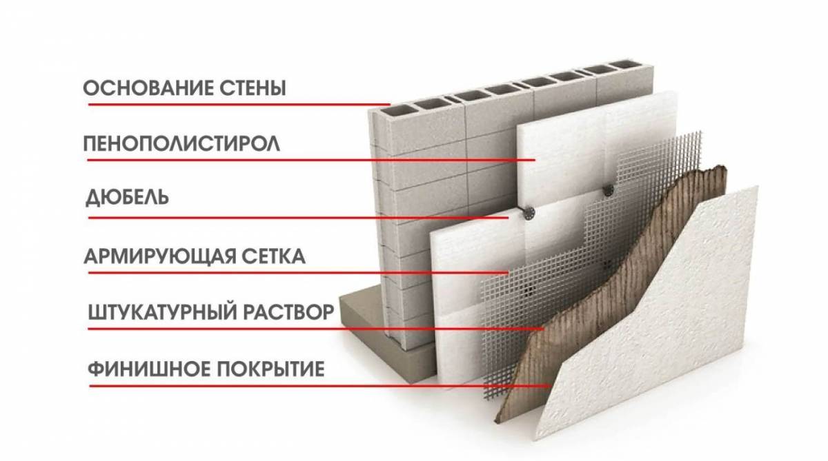 Фасадные панели с утеплителем для наружной отделки дома: варианты теплоизоляции
