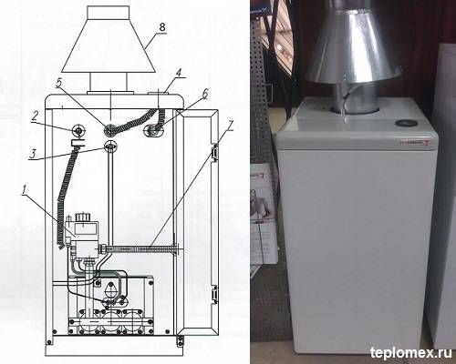 Технические характеристики газового котла protherm волк (12-16 kso) + инструкция по подключению
