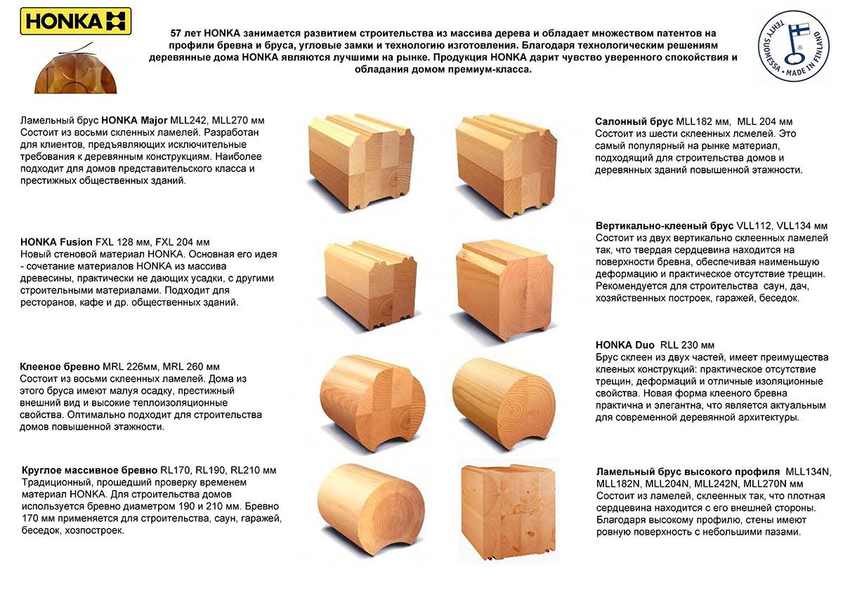 Виды и характеристики бруса: обзор строительного материала