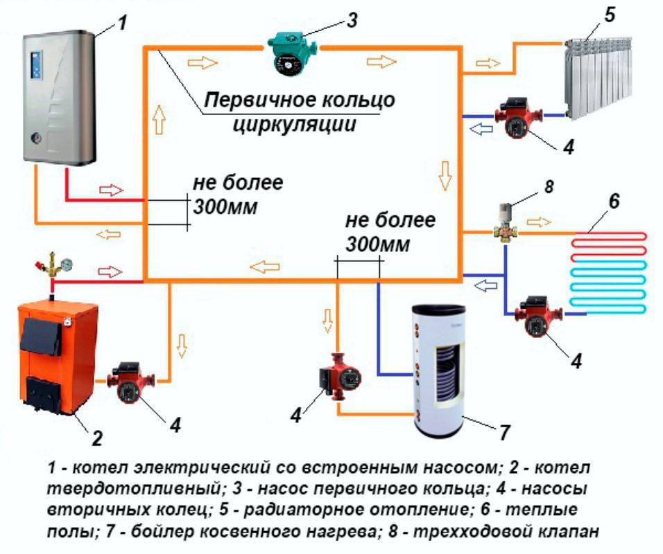 Схема отопления частного дома с электрокотлом с насосом